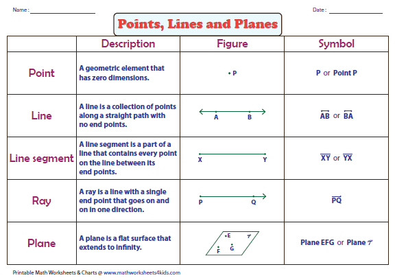 Points, Lines And Planes Worksheets