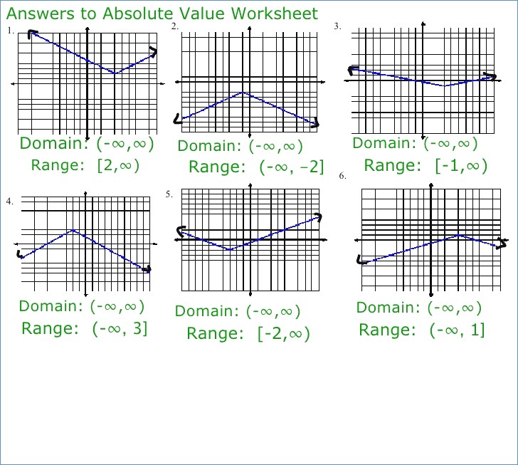 Domain And Range Of A Graph Worksheet