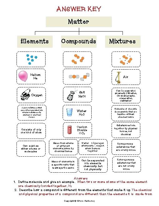 Elements Compound And Mixtures Worksheet Best Of Elements