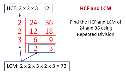 Hcf & Lcm (solutions, Examples, Videos, Worksheets, Games, Activities)