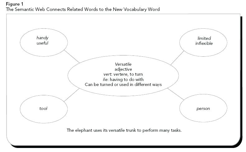 Instruction Of Strategies Enhances Reading Figure 1 Free Read