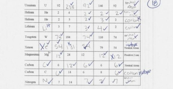Neutral Atoms Ions And Isotopes Worksheet Answers