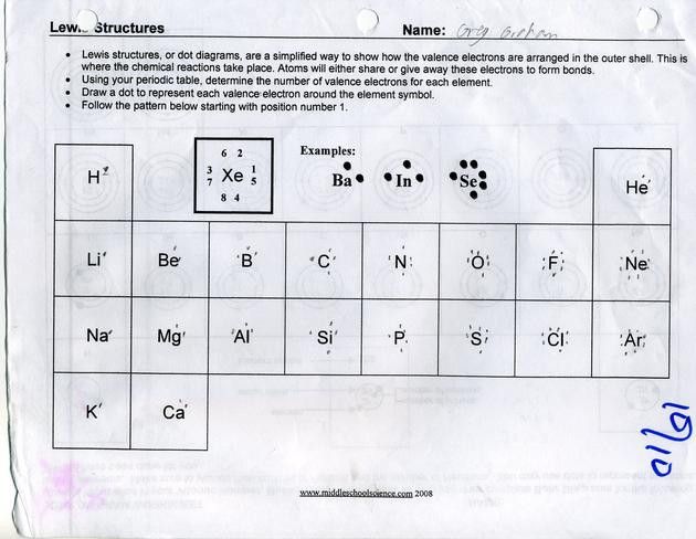 Lewis Dot Structure Worksheet High School