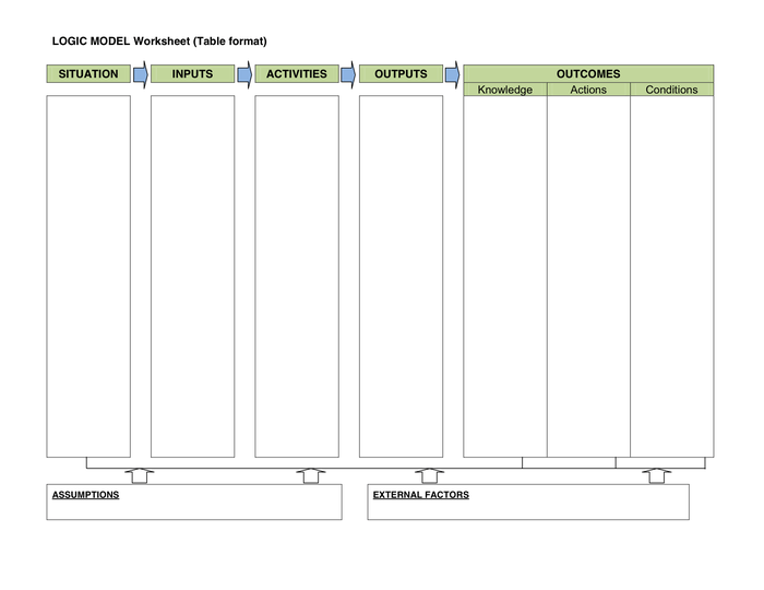 Logic Model Worksheet In Word And Pdf Formats