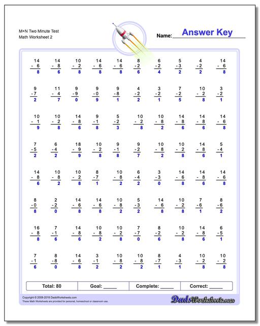 Two Minute Subtraction Worksheets