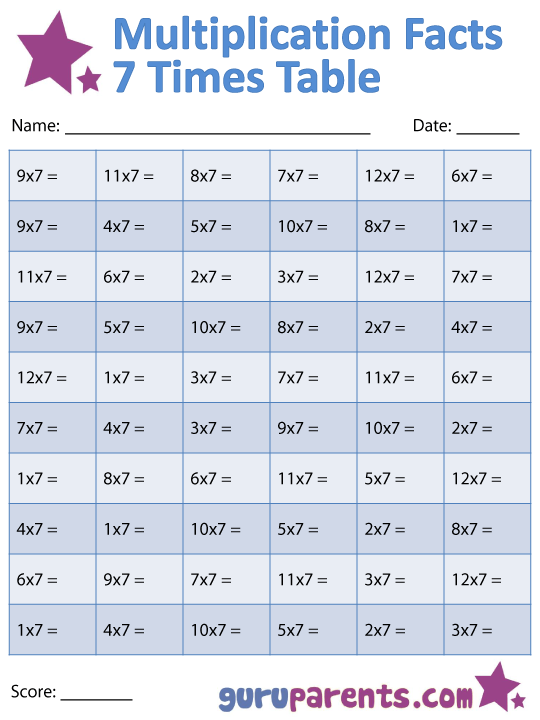Multiplication Facts Worksheets