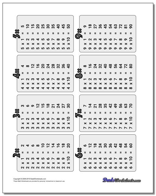 Multiplication Table