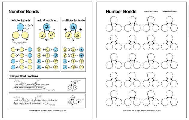 Number Bonds (math Facts Families) Chart And Worksheet