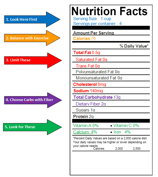 Nutrition Printable Worksheets Inspirational 38 Fantastic Food