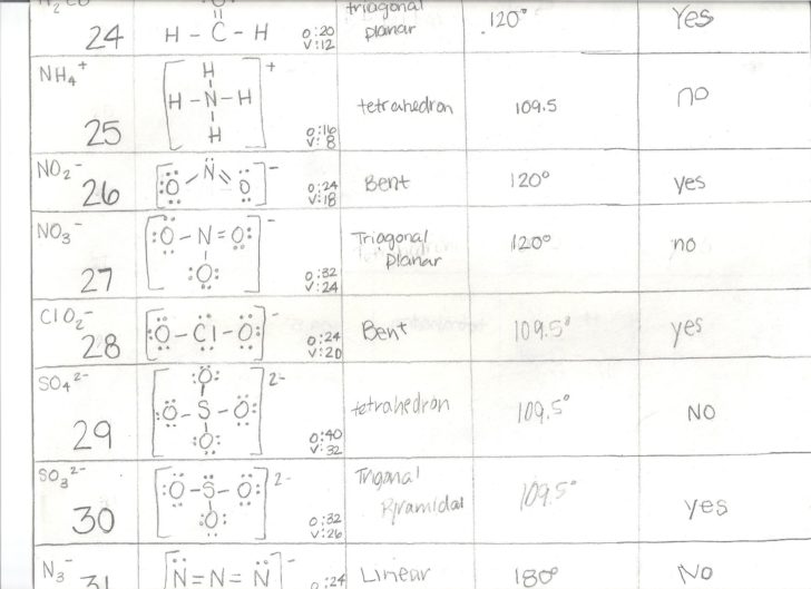 Molecular Geometry Worksheet Answers