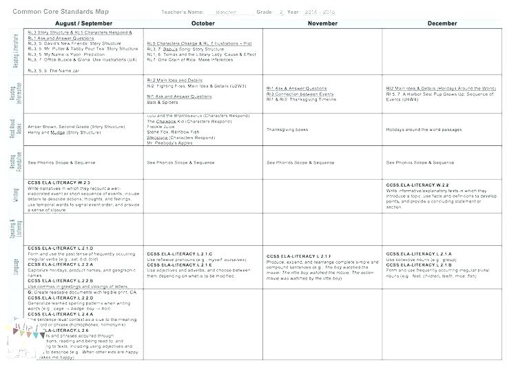 Short Story Lesson Plan High School Lesson 1 2 Short Story Writing