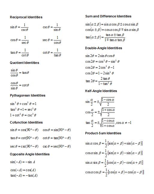Quiz Worksheet Basic Trigonometric Identities Worksheet On