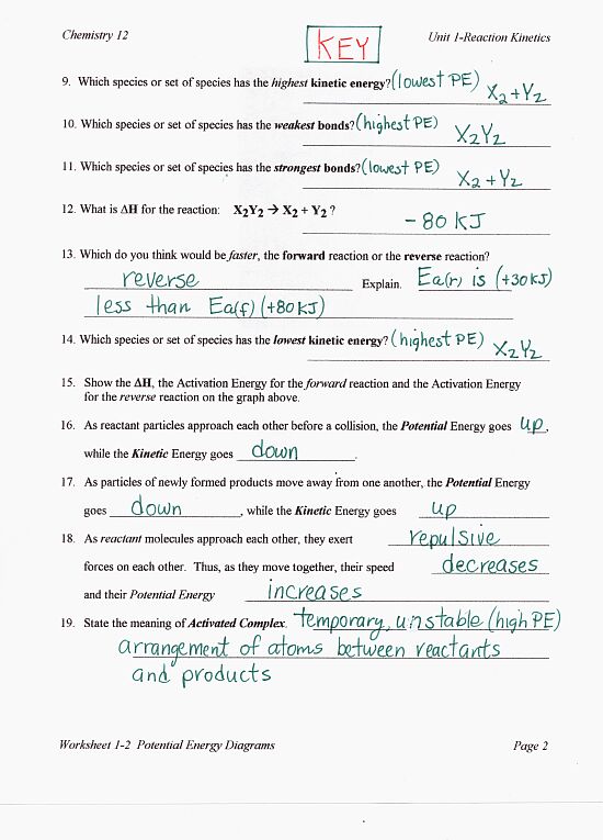 Chemistry 12