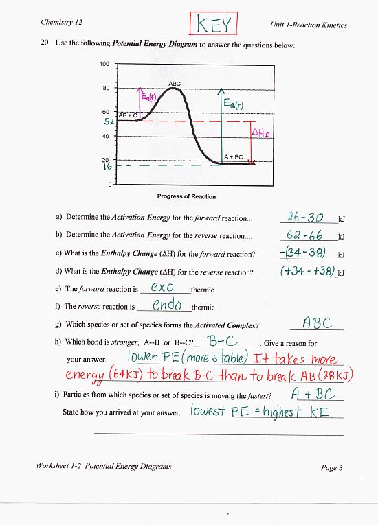 Chemistry 12