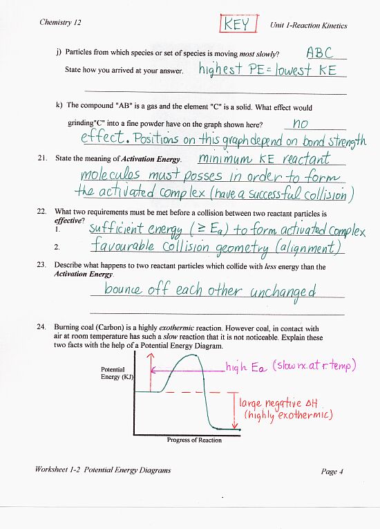 Chemistry 12