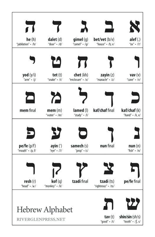 Writing Worksheets Hebrew For Beginners The Best Image Collection Pdf