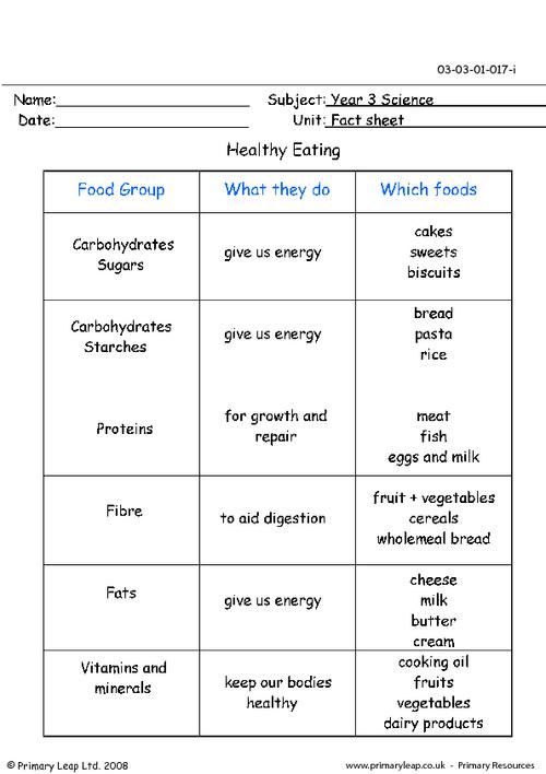 Healthy Eating Fact Sheet