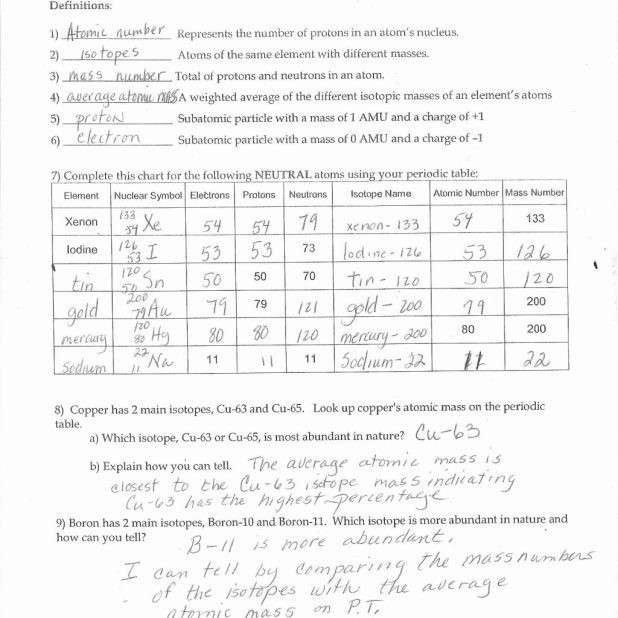 Structure Of An Atom Worksheet