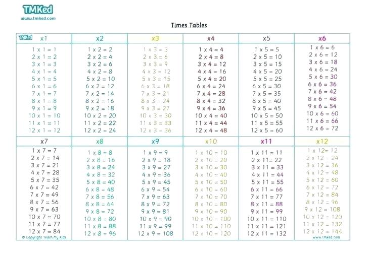 7 Times Tables Worksheet What Is 7 Times 9 Math Medium Size Of