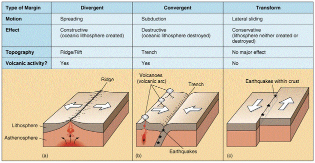Plate Tectonics Worksheet