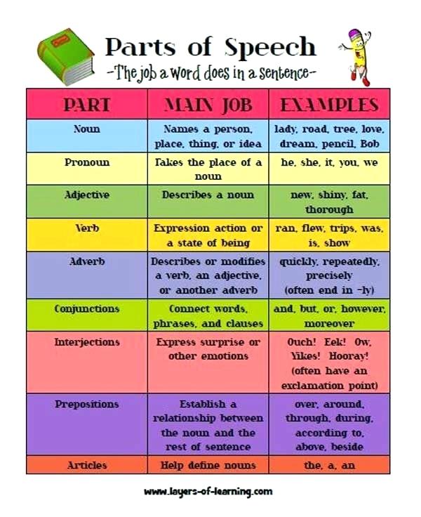 8 Parts Of Speech Worksheet Been Learning About The Parts Of