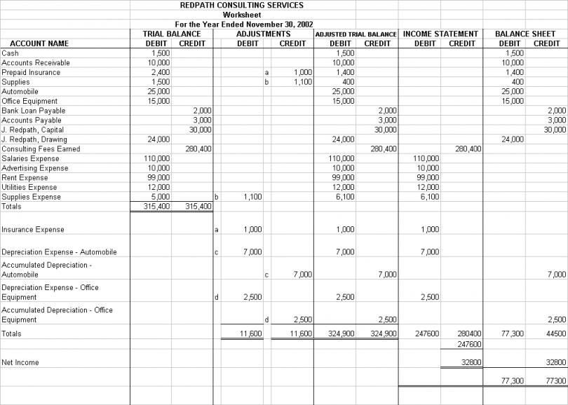 Accountant Lamp Picture  Accounting Worksheet Example