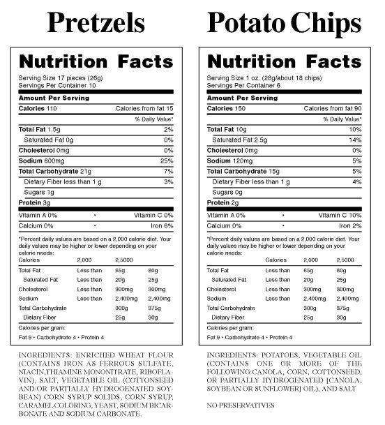 Nutritioneducationprintables