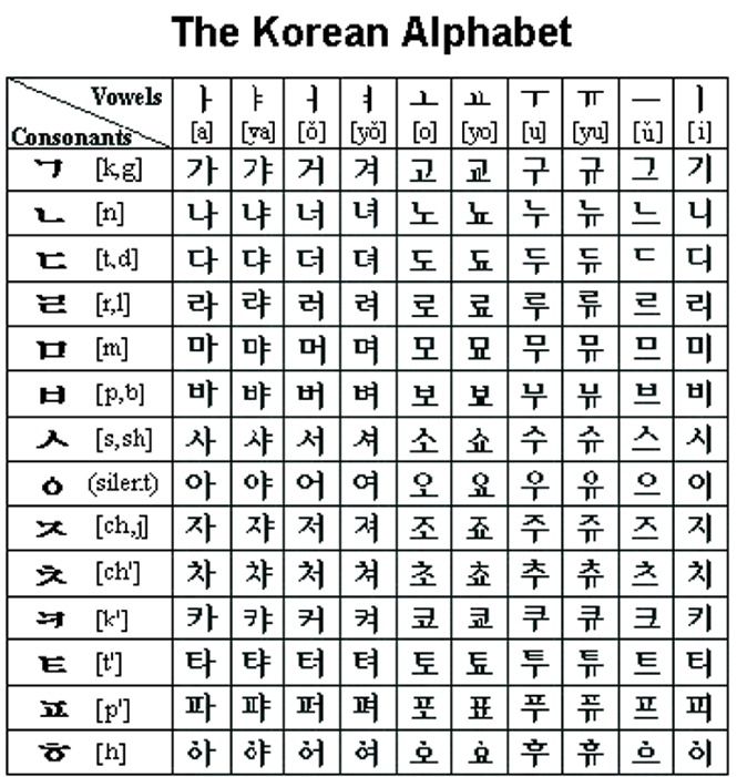 Worksheets Learn Let's Learn In Korean Let's Worksheets Forum