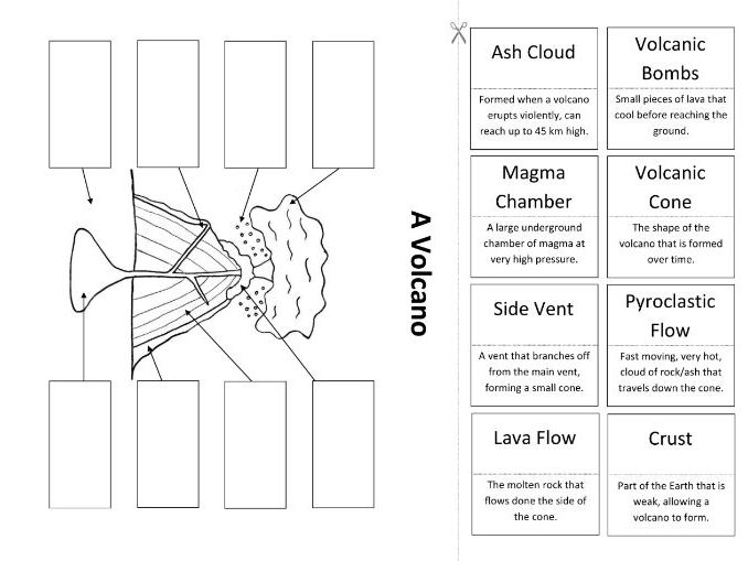 volcano-labeling-worksheets