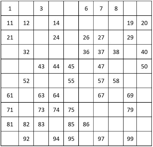 Number Charts, Counting By 1 From 1 To 100