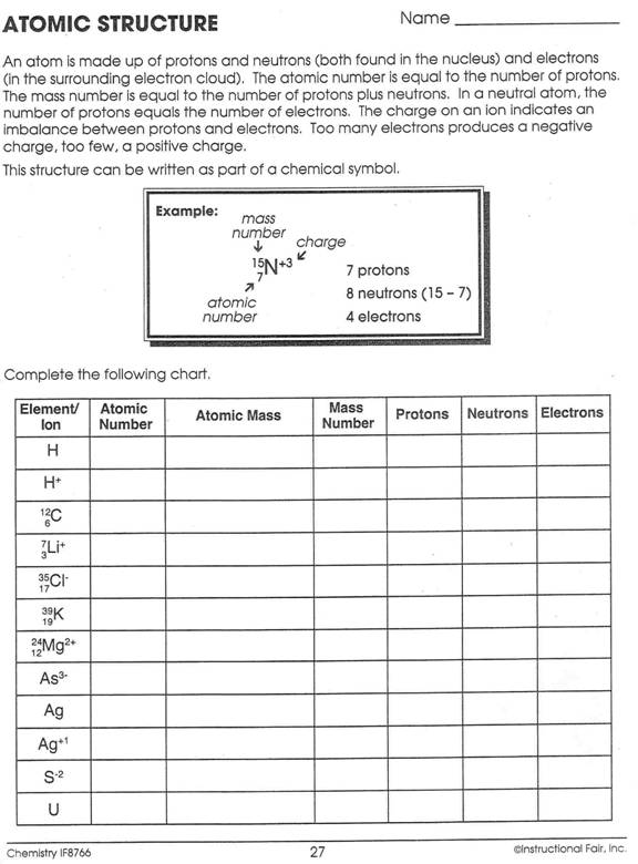 Structure Of An Atom Diagram Atomic Structure Bohr Model Structure