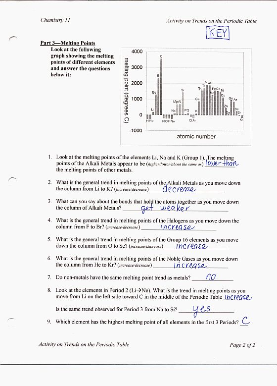 Answers Key Periodic Trends Worksheet Answer Key Periodic Table