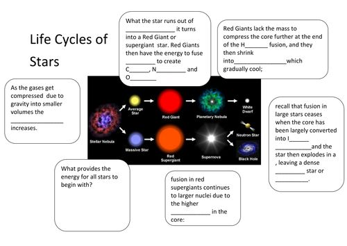 Life Cycle Of A Star Worksheet Answer Key Linear Equations