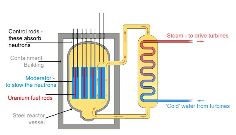 Nuclear Physics