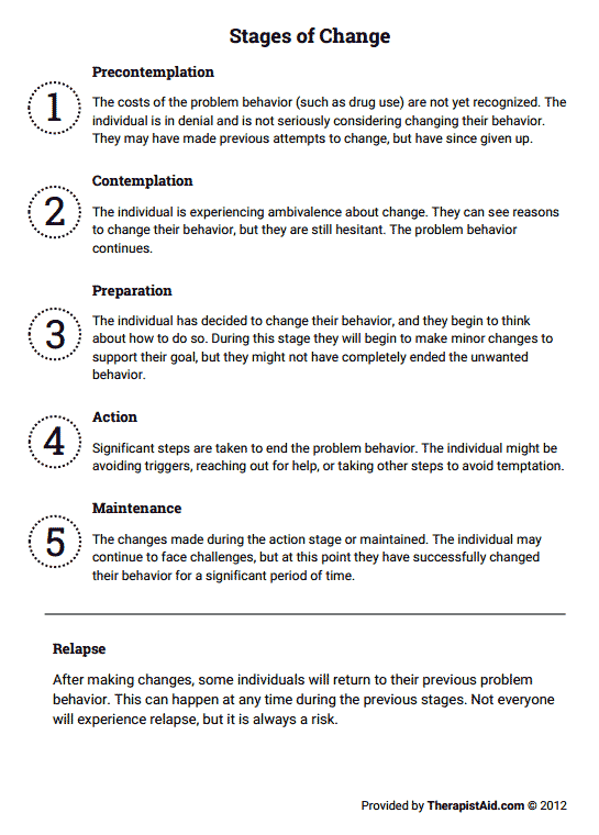 Stages Of Change (worksheet)