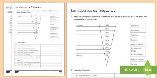Frequency Adverbs Worksheet   Worksheet French, Grammar,frequency