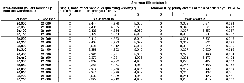 Publication 596 (2018), Earned Income Credit (eic)