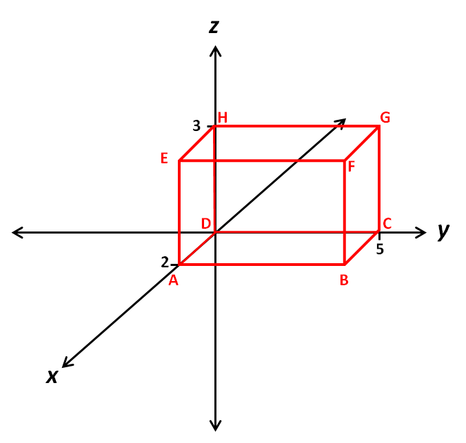 3d Coordinates Worksheet