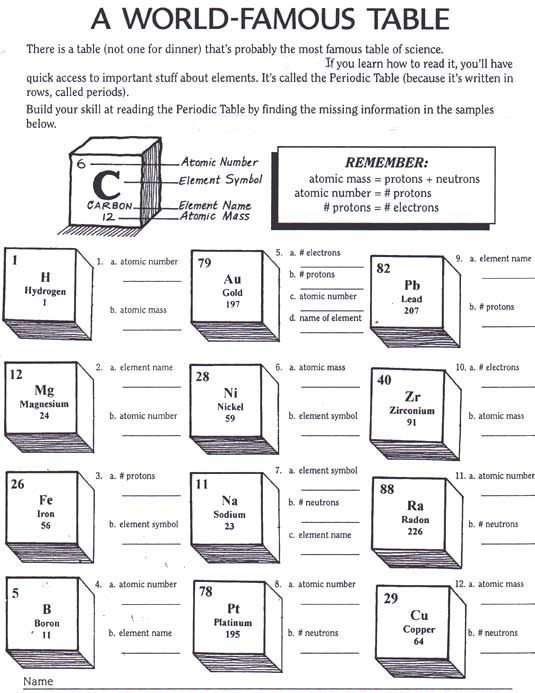 Printable Worksheets For Chemistry   3
