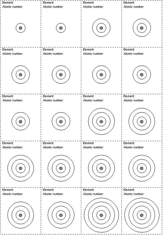 Electron Shell Worksheet