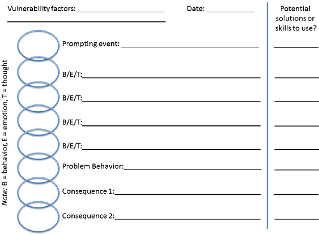Mastering The Art Of Chain Analysis In Dialectical Behavior