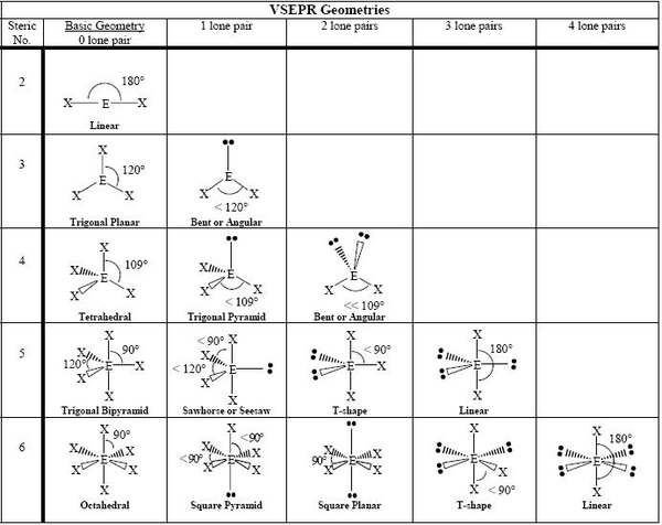Structural Biochemistry Molecular Geometry