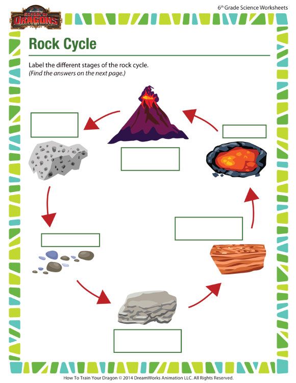 Rock Cycle