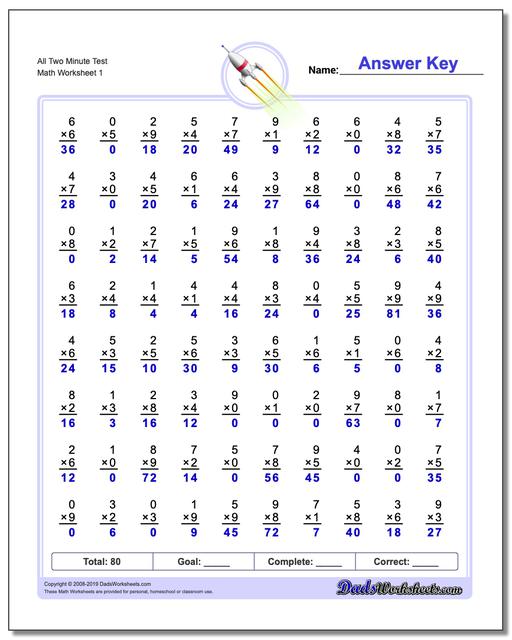 Two Minute Multiplication Worksheets