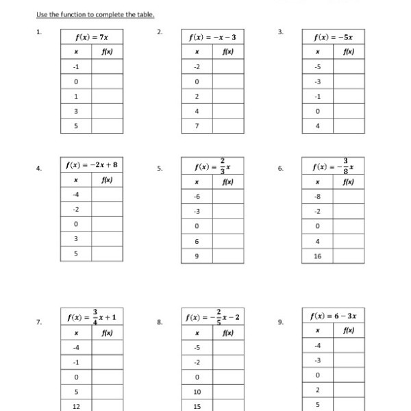 Eighth Grade Function Tables Worksheet 06 â One Page Worksheets
