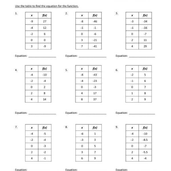 Eighth Grade Function Tables Worksheet 10 â One Page Worksheets