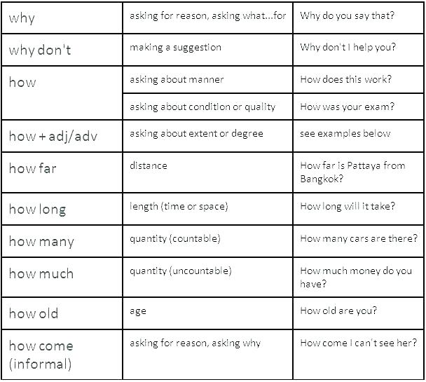 Bin Er Free Worksheets For Kids Den Free German Worksheets For