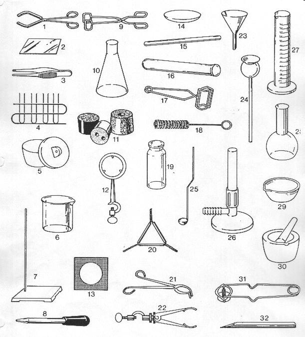 Common Laboratory Equipment Worksheet