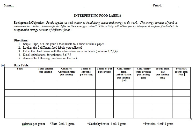 Interpreting Food Labels Chart