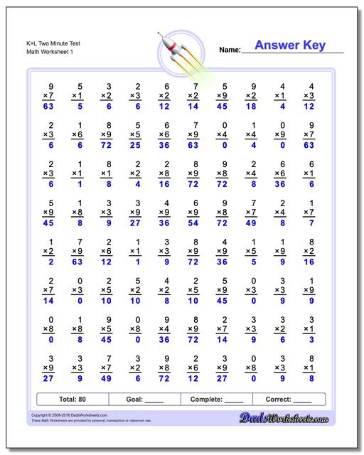 Two Minute Multiplication Worksheets